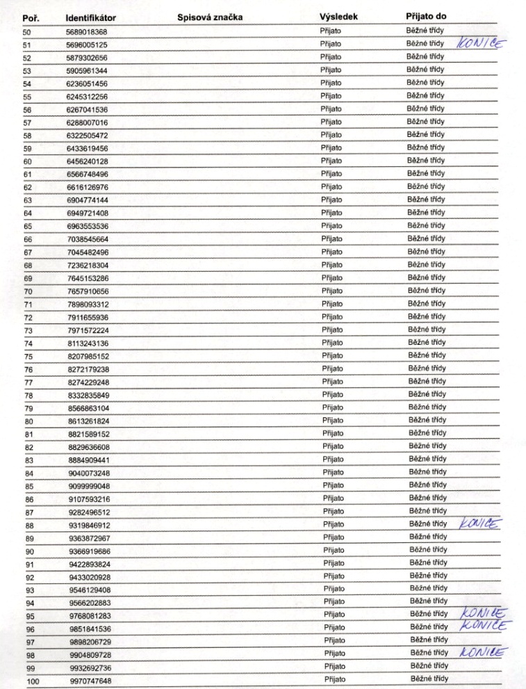 Seznam přijatých žáků